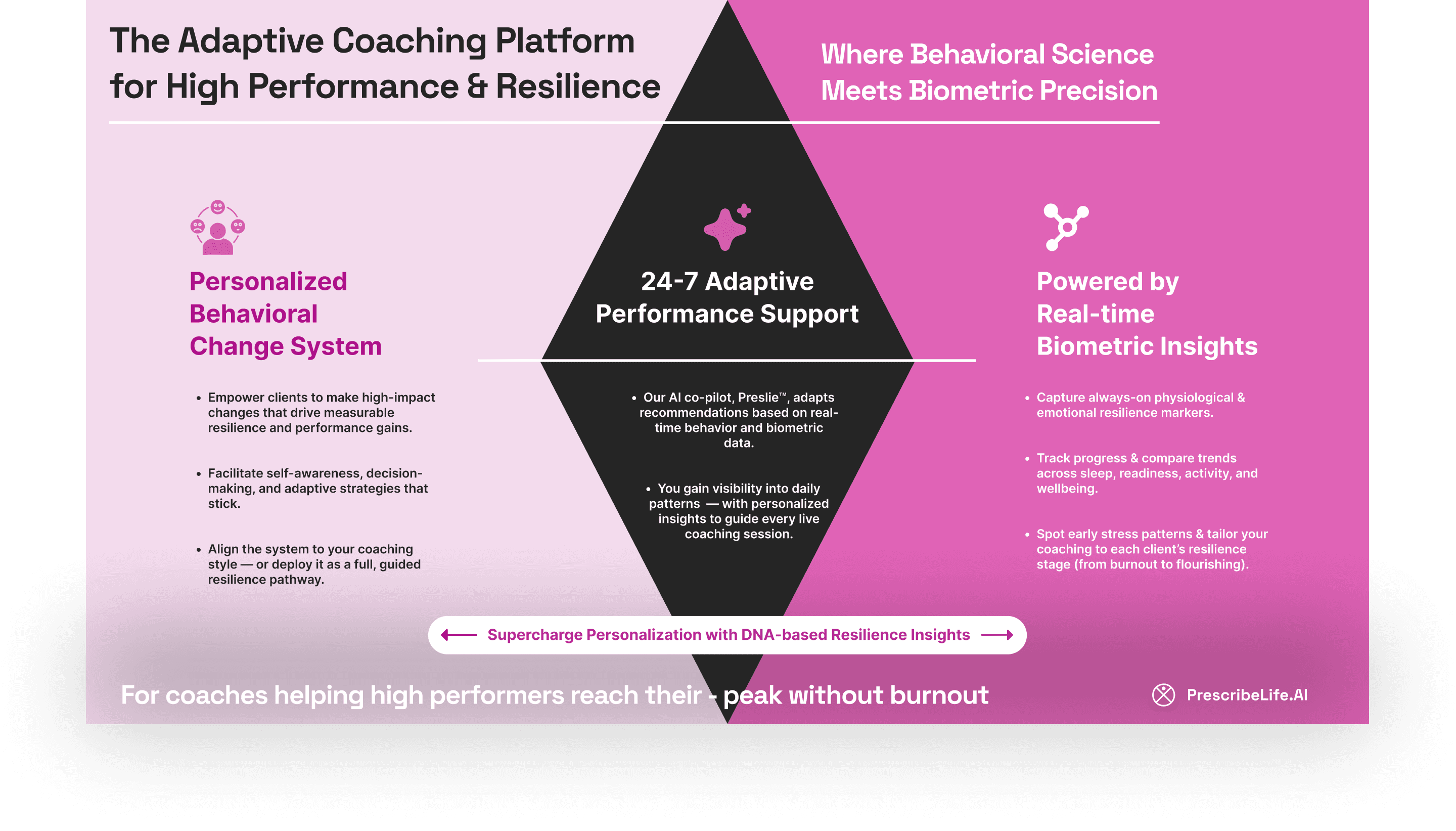 Adaptive Coaching Platform